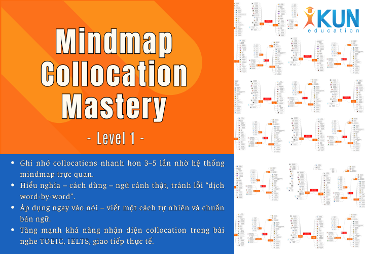 Mindmap Collocation Mastery - Level 1